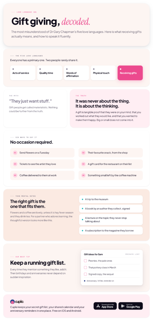Infographic on the receiving gifts love language: the myth versus the truth, six gift ideas, and a tip to keep a running gift list.