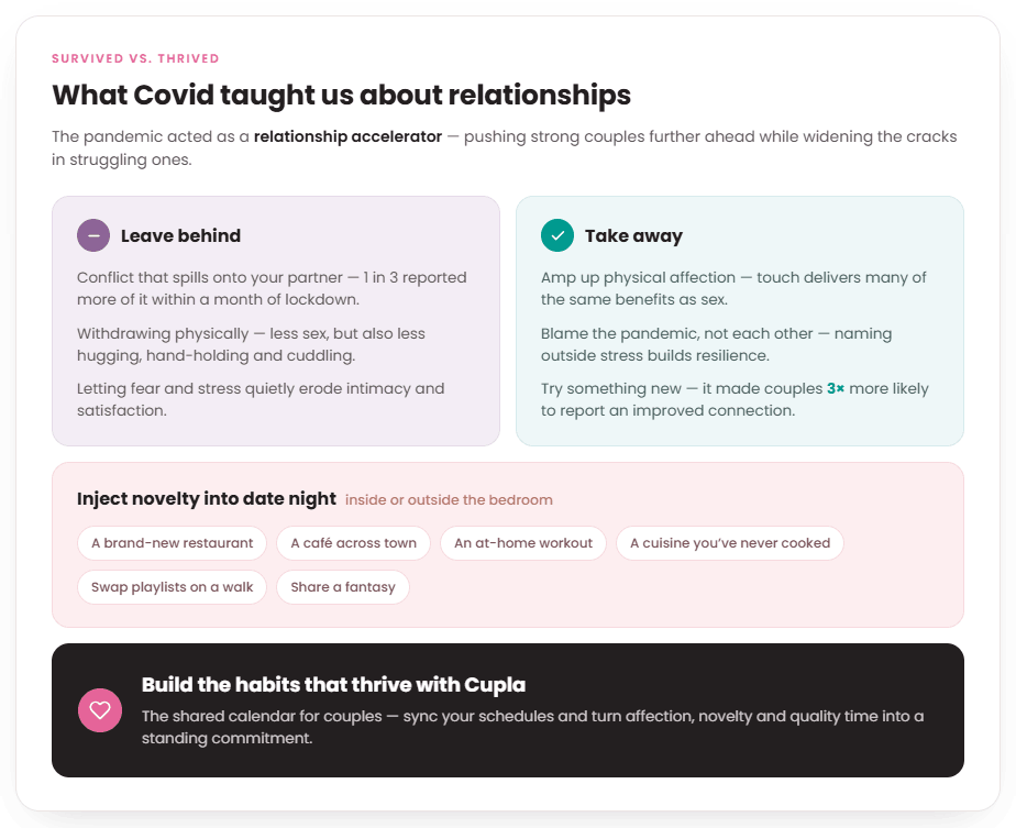 Infographic on Covid and relationships showing habits to leave behind versus key takeaways