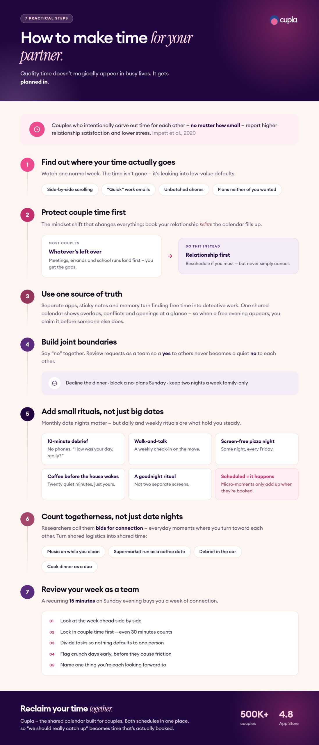 Infographic with 7 steps on how to make time for your partner: track your time, protect couple time first, use one shared calendar, set joint boundaries, add small rituals, count togetherness, and review your week as a team