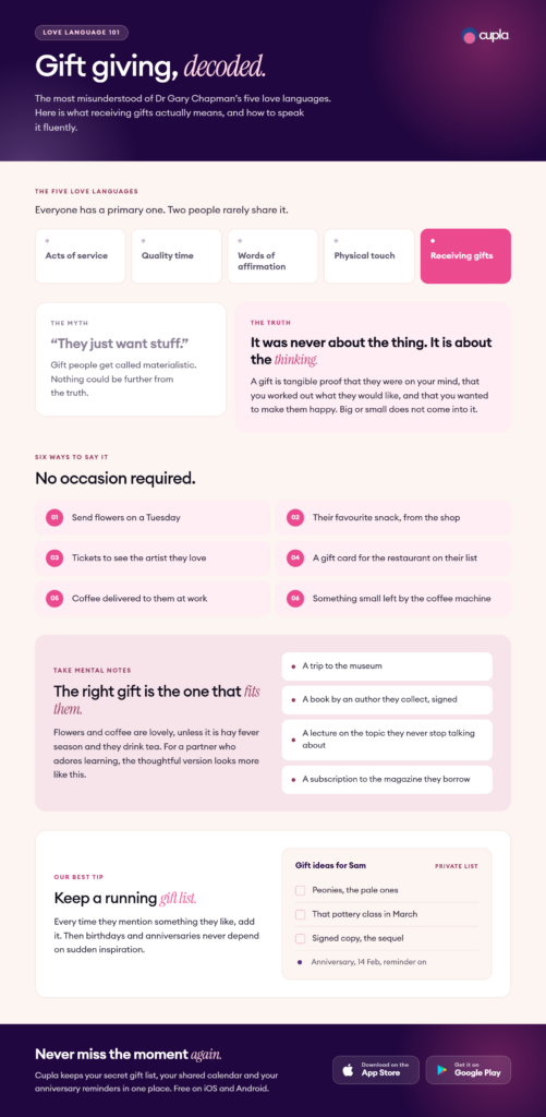 Infographic on the receiving gifts love language: the myth versus the truth, six gift ideas, and a tip to keep a running gift list.