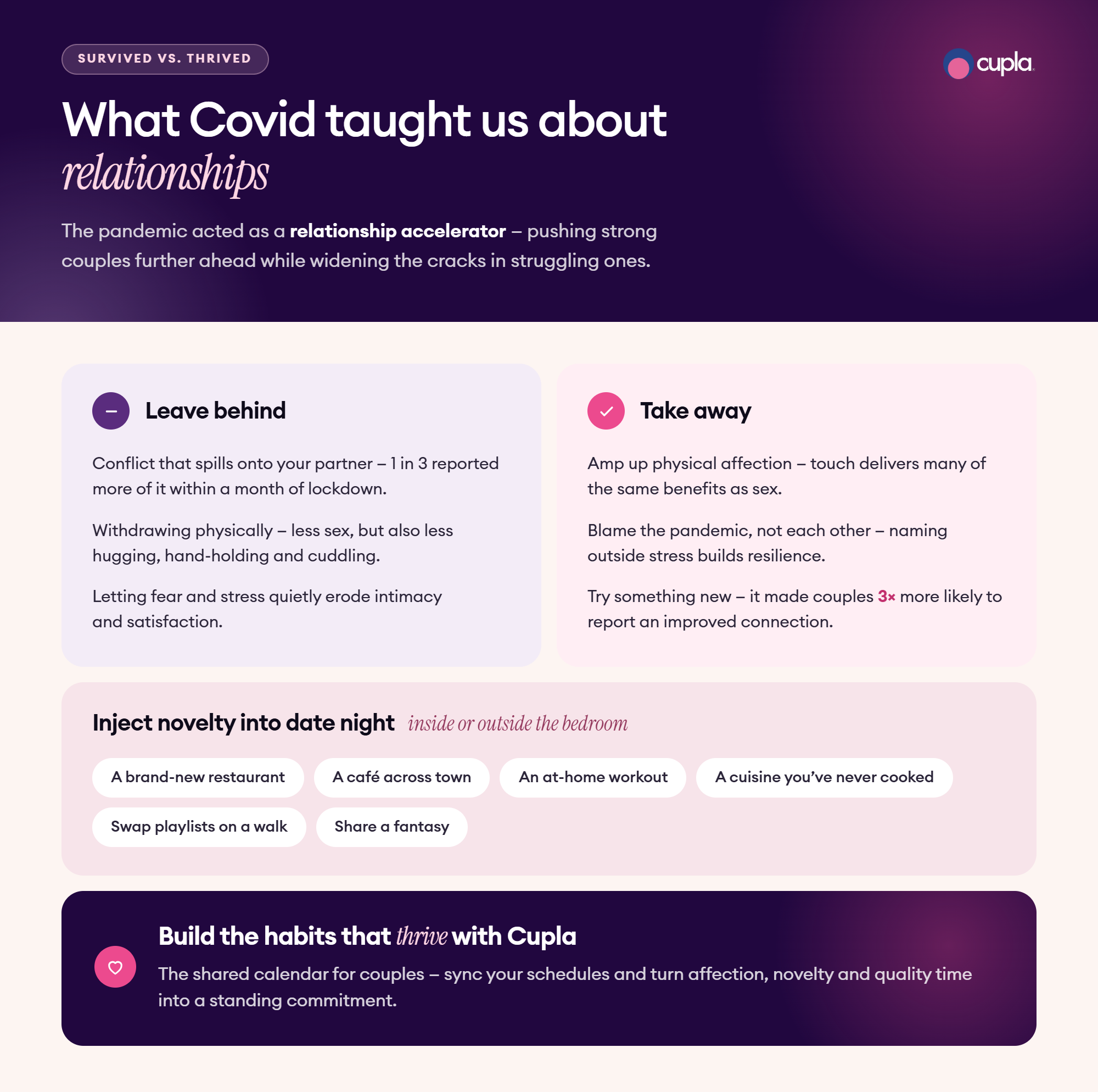 Infographic on Covid and relationships showing habits to leave behind versus key takeaways